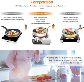 img 1 attached to 🔥 CUKOR Electric Hot Plate: Powerful 1800W Portable Stove for Fast Heat-up and Cooking Efficiency. Perfect for Dorms, Offices, Homes, and Camping!