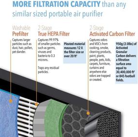 img 2 attached to 🌬️ LIFE CELL 2550 Advanced 5-Stage HEPA & CARBON Air Purifier with Washable Antimicrobial Prefilter, 99.97% TRUE HEPA Filter, and 2-Stage ACTIVATED CARBON Filter (2 lbs)