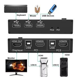 img 2 attached to 2 Port 4K 60Hz HDMI KVM Switcher - Share 2 Computers on 1 Monitor with Keyboard and Mouse - Supports 4K (3840x2160) HDCP 2.2 EDID UHD - Wireless Keyboard and Mouse, Printer, U-Disk Compatible