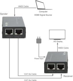 img 1 attached to VeLLBox HDMI Extender, Cat5e/6/7 Cable, 30m Range, 1080p Resolution Support, Universal Power Adapter, Grey