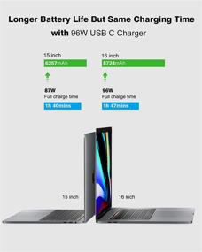 img 2 attached to 💡 High Power 96W USB C Charger Adapter for MacBook Pro 16, 15, 13 inch | New Air 13 inch 2020/2019/2018 | Thunderbolt 3 Laptop Supply | Type C | 6.6ft 5A USB C to C Charging Cable