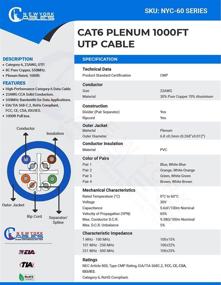 img 1 attached to Высококачественный пленумный кабель CAT6 1000 футов (CMP) для легкой установки, испытанный на соответствие требованиям пленума - твердый проводник 23AWG, 550МГц, 4 пары 10 ГБ UTP интернет-кабель в различных цветах (синий)