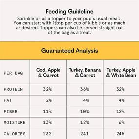 img 1 attached to 🐶 Heed Foods - Freeze-Dried Dog Food Toppers Trio Pack - Cod, Apple & Carrot, Turkey, Apple & White Bean, Turkey, Banana & Carrot - All Natural, Human Grade, Made in The USA - (3) 2.4oz Bags