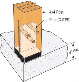 img 2 attached to Simpson Strong CPT88Z Concealed Posts