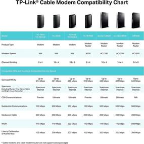 img 1 attached to TP-Link Archer CR700 - 16x4 AC1750 Wi-Fi Cable Modem Router 📶 with 680Mbps DOCSIS 3.0 - Certified for Comcast XFINITY, Spectrum, Cox, and More