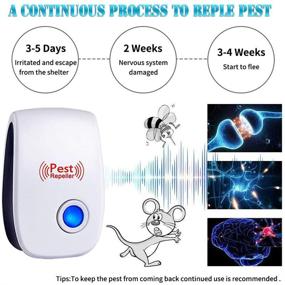 img 2 attached to 🪲 Jricoo 6 Pack Ultrasonic Pest Repeller - Upgraded Electronic Indoor Pest Control for Insects, Mosquitoes, Mice, Cockroaches, Rats, Bugs, Spiders, Ants - White