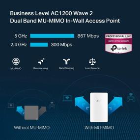 img 3 attached to 📶 TP-Link EAP235-Wall: Powerful In-Wall Wireless Gigabit Access Point with MU-MIMO & Beamforming