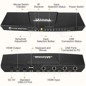 img 3 attached to TESmart Switch Supports Control Servers External Components