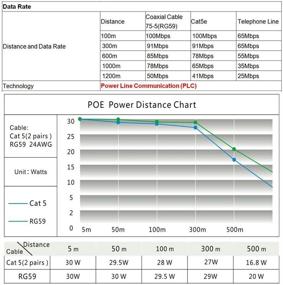 img 1 attached to 🔌 E-link Промышленный Ethernet-коаксиальный конвертер, Eoc конвертер 10/100Mbps с PoE/PoC, до 984 футов дальности, 30W IP Камера трансивер (802.3at) через коаксиальный кабель.