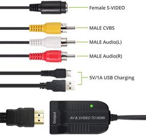 img 2 attached to LiNKFOR 1080P RCA to HDMI Converter - S-Video to HDMI Converter, AV 3RCA CVBs Composite to HDMI Conversion - For HDTV, DVD STB, VHS VCR, Camera, DVD TV Box