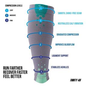 img 2 attached to 🏋️ Enhanced Recovery Graduated Calf Compression Sleeves by Thirty48, 15-20 OR 20-30 mmHg, Boost Muscle Oxygenation for Optimal Fast Recovery