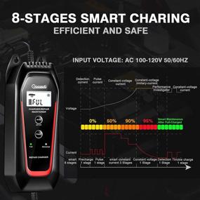 img 1 attached to 🔋 GOOAUTI Car Battery Charger Maintainer with Desulfator and Detection Function - 5 Amp 6V/12V Battery Charger for Motorcycle AGM Deep Cycle, Winter Mode, Portable 1 Amp Trickle Charger - Perfect Gift