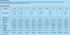 img 2 attached to 🚲 Shimano Brake Pads R55C3 Dura Ace BR-7900/6700 - 2 Pairs with Fixing Bolts