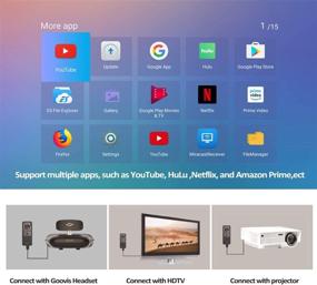 img 3 attached to Goovis D3 Portable Blu-ray 4K Media Player: HDMI Streaming, Bluetooth Controller for Goovis G2/PRO Headsets, HDTVs, Projectors & More