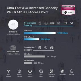 img 3 attached to 📶 TP-Link EAP620 HD: High-Density WiFi 6 AX1800 Access Point for Seamless Roaming, Gigabit Wireless Deployment, and Cloud Integration