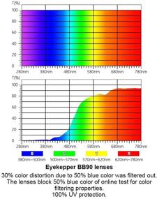 img 3 attached to Очки для чтения Eyekepper с блокировкой синего света - полурим из титановой памяти для компьютера - ганметалл +2.50 с амбровым оттеночным фильтром - снижают напряжение на глаза и цифровую усталость