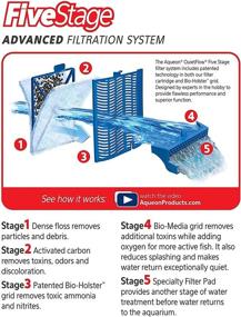 img 1 attached to Efficient Filtration: (2 Boxes) Aqueon 💧 06087 Filter Cartridge - Large, 3-Pack Each