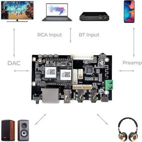 img 2 attached to 🔊 Up2stream Pro V3: WiFi & Bluetooth Audio Preamplifier Board with Airplay, Spotify, and Remote Control for DIY Speakers - Arylic
