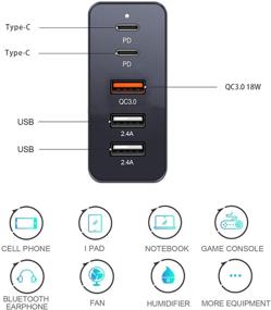 img 2 attached to 🔌 Высокоскоростной смарт-мультипортовый сетевой адаптер мощностью 65 Вт - быстрая зарядка с 5 портами PD 3.1 для iPhone, iPad, MacBook - USB Type C QC 3.0 Быстрая зарядка (Черный)