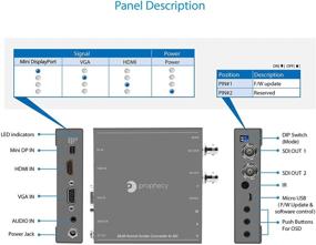 img 1 attached to 📺 gofanco Преобразователь многоканального видео в формат SDI - HDMI/Mini DisplayPort/VGA вход, SDI выход до 3G/HD/SD-SDI, SDI петля, конвертация частоты кадров (PRO-Scaler2SDI)