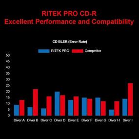 img 1 attached to 📀 Professional Grade Ritek Pro CD-R 52X 700MB White Inkjet Hub Printable - 100 Pack, Blank Media Discs for Recordable Content