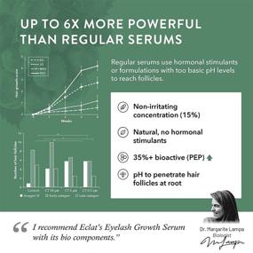 img 1 attached to Сыворотка для роста ресниц, разработанная офтальмологом и дерматологом: достигните более длинных, гуще и толще ресниц - усилитель для ресниц, бровей и наращивания ресниц.