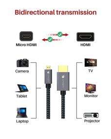 img 2 attached to 🔌 iVANKY 6.6FT Micro HDMI to HDMI Cable Adapter - 4K 60Hz HDR 3D ARC 18Gbps, Braided Cord for GoPro Hero, Raspberry Pi 4, Sport Camera