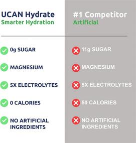 img 2 attached to 🍋 UCAN Keto Electrolyte Powder - Sugar-Free Lemon-Lime Hydration Powder - Gluten-Free, Non-GMO, Vegan - 30 Servings Jar, Zero Carbs & Calories