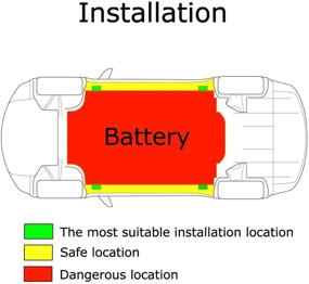 img 1 attached to Усилите поддержку подъема вашего Tesla Models с помощью аксессуаров для домкрата RSZX Jack Pad Stand.