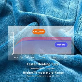 img 2 attached to 🔥 CAROMIO Heated Blanket Electric Throw - Fast Heat Flannel Throw with 10 Heat Levels &amp; Auto Shut-Off, Machine Washable, Overheat Protection, Teal