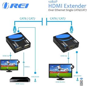 img 3 attached to 🔌 HDMI Extender Over Single CAT6A/CAT7 Cable: Full HD 1080P Uncompressed Signal with IR Remote - Up to 196 Ft Range - Loop Out Function