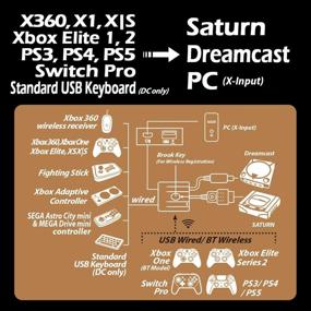 img 2 attached to Адаптер поддержки Brook Wingman SD: Играйте на PS5/ Xbox Series X/S/ Xbox 360/ Xbox One/Xbox Elite 1 /Xbox Elite Series 2/PS3/ PS4/Switch Pro Controllers на Dreamcast Saturn PC X-Input Gaming. Совместим с функциями Turbo и Remap.