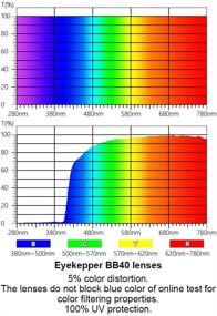 img 3 attached to 👓 Eyekepper Blue Light Blocking Glasses for Women and Men - Black - Reduce Digital Glare & Improve Computer Screen Reading