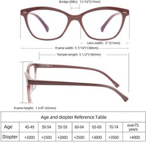 img 3 attached to JAWSOCK Blocking Glasses Computer Eyeglasses