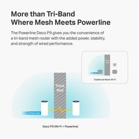 img 3 attached to TP-Link Deco P9: Powerful Hybrid Mesh WiFi System - Whole Home Coverage, Router/Extender Replacement, Seamless Roaming & Parental Controls