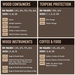 img 2 attached to Boveda 72% RH 2-Way Humidity Control - Size 60: Restores and Maintains Humidity Effectively for Cigar Humidors - Convenient All-In-One Solution: Patented Technology for Versatile Humidification - 1 Count Resealable Bag