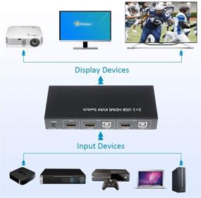 img 1 attached to A ADWITS 2-Port 2-IN-1-OUT HDMI 4K@30Hz 1080P@60Hz 3D Ultra HD KVM Switch with Audio Switch, Microphone, USB 2.0 Hub, UL Certified Safety Power Adapter, Compatible with Windows, Mac OS, Linux, and PC Laptops - Improved SEO