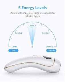 img 1 attached to 🔝 FIDAC Laser Hair Removal Device: FDA Certified, 999,999 Flashes, At-Home IPL Hair Remover for Women & Men - Permanent Hair Removal for Face & Body.