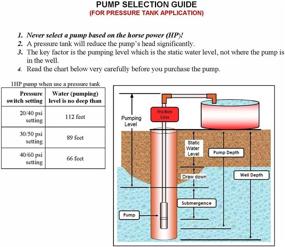 img 2 attached to 💦 Hallmark Industries MA0414X-7A 1 hp Stainless Steel Submersible Pump - Reliable 30 GPM Water Delivery at 207' Depth, 230V, 60 Hz, 4