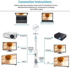 img 2 attached to ⚡️ Адаптер USB C к HDMI/DVI/VGA/USB 3.0, хаб USB 3.1 Type-C для MacBook/Pro/Air, совместим с Thunderbolt 3, конвертер 4K VGA HDMI DVI, мульти-мониторный адаптер для мониторов MacBook и проектора