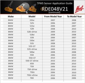 img 1 attached to Сенсор давления в шинах Huf Baolong Electronics (BH Sens) 433 МГц OE для Aston Martin, Audi, Bentley, BMW, Ferrari, Lamborghini, Maserati, McLaren, Mini, Porsche, Rolls Royce, Tesla.