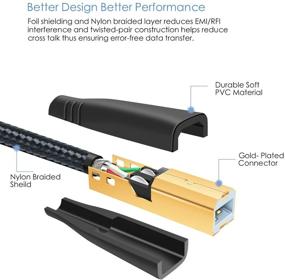 img 2 attached to 🖨️ Кабель принтера высокой скорости - 10FT/3M Нейлоновый оплетенный кабель USB 2.0 для принтера - Тип A мужской кабель к типу B мужского шнура с покрытым золотом разъемом - комплект из 2 шт. (Черный Черный)