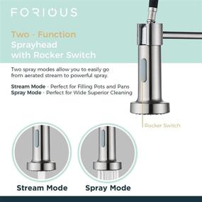 img 1 attached to Forious Kitchen Faucet: Pull Down Sprayer, Commercial Spring Sink Faucet, Single Handle with Deck Plate - Brush Nickel Finish