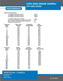 img 1 attached to Вертикальный кабель медный Ethernet на 1000 футов