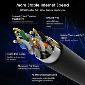 img 2 attached to 🔌 Zosion Cat 8 Ethernet Cable 10ft – 2000Mhz 40Gbps High Speed LAN Wire Cord Shielded for Modem, Router, PC, Mac, Laptop, PS2, PS3, PS4, Xbox, Xbox 360 – Black