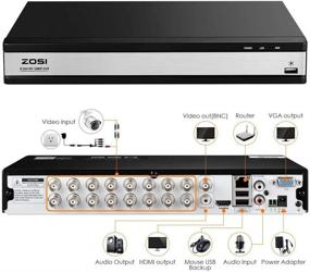 img 2 attached to 📹 ZOSI H.265+ 16-канальный видеорегистратор видеонаблюдения 1080P с жестким диском на 4 ТБ + 16-канальный гибридный 4-в-1 ЦТВР для системы домашнего видеонаблюдения - простой удаленный доступ, уведомление о движении, запись 24/7.