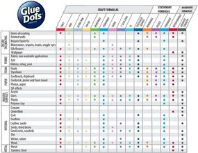 img 3 attached to 🔵 GLUE DOTS Double-Sided Permanent Dots, Blue Tint, 1/2'', Pack of 360 (OF111PERM-AMZ), 6 Pack