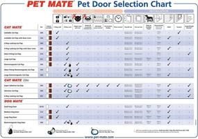 img 1 attached to 🐾 Convenient and Spacious Dog Mate Large Dog Doors for Easy Pet Access