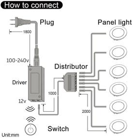 img 3 attached to 💡 Efficient LED Under Cabinet Lighting Hardwired 6 Pack with Wireless Dimmer - ETL Listed, Ideal for Kitchen, Wardrobe, Pantry - Easy Highlight, Recessed or Surface Mount - White