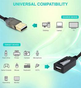 img 2 attached to 🔌 Удлинитель USB-кабеля BlueRigger (32 фута - 10 метров, USB 2.0 активный усилительный кабель) - Совместим с игровыми приставками, принтером, камерой, веб-камерой, флеш-накопителем/жестким диском, клавиатурой